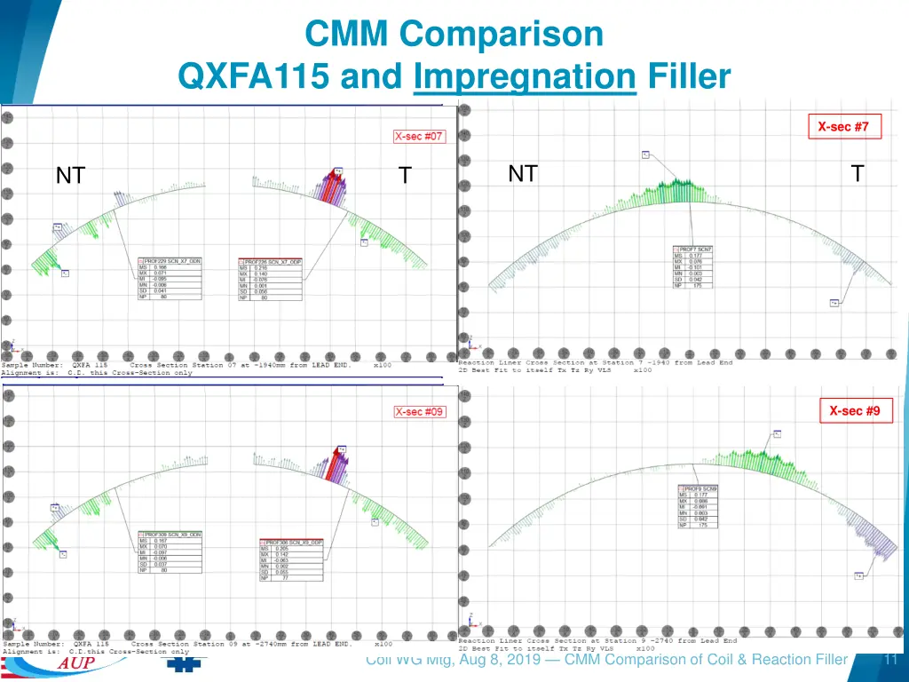 cmm comparison qxfa115 and impregnation filler 2