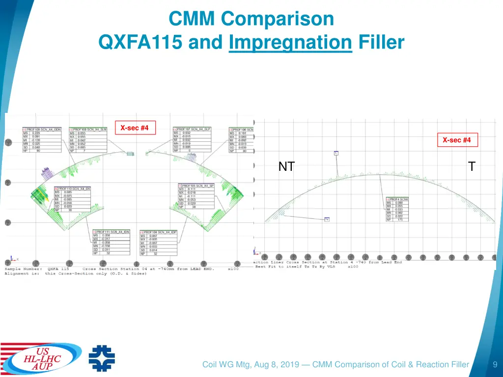 cmm comparison qxfa115 and impregnation filler