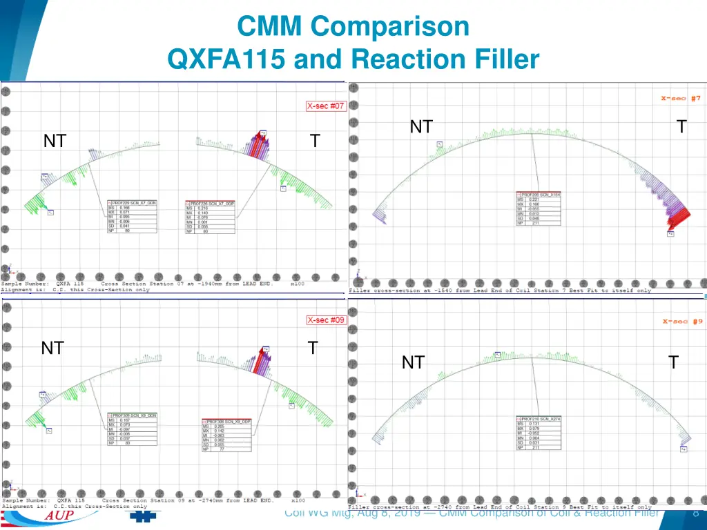 cmm comparison qxfa115 and reaction filler 1