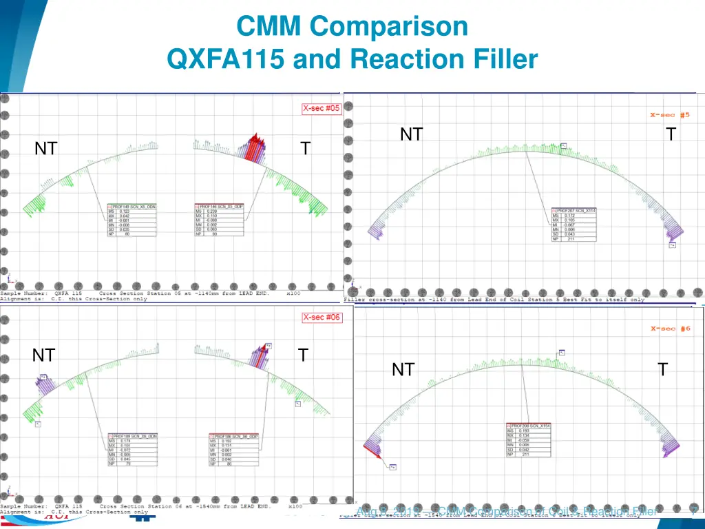 cmm comparison qxfa115 and reaction filler