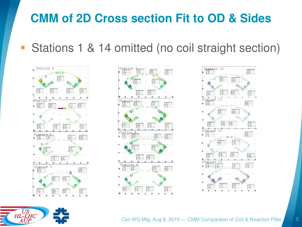 cmm of 2d cross section fit to od sides