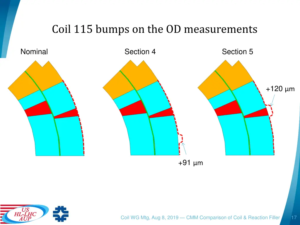 coil 115 bumps on the od measurements