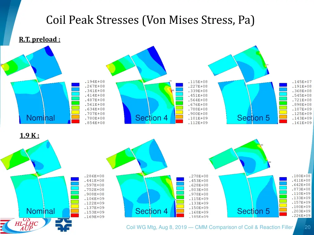 coil peak stresses von mises stress pa