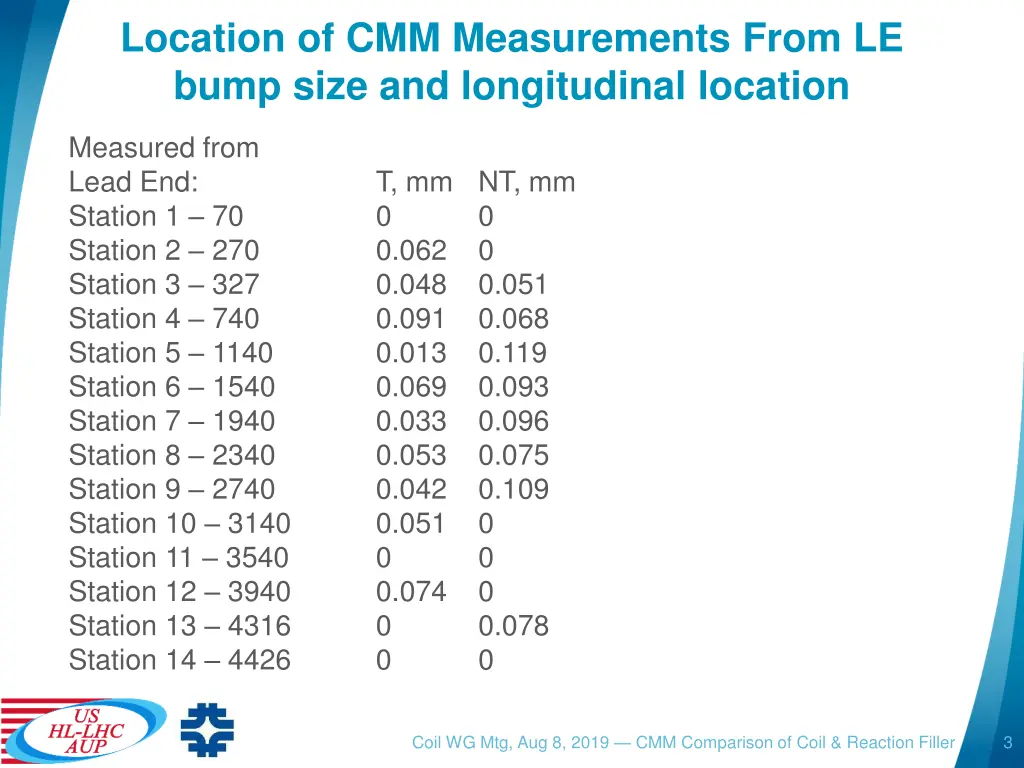 location of cmm measurements from le bump size