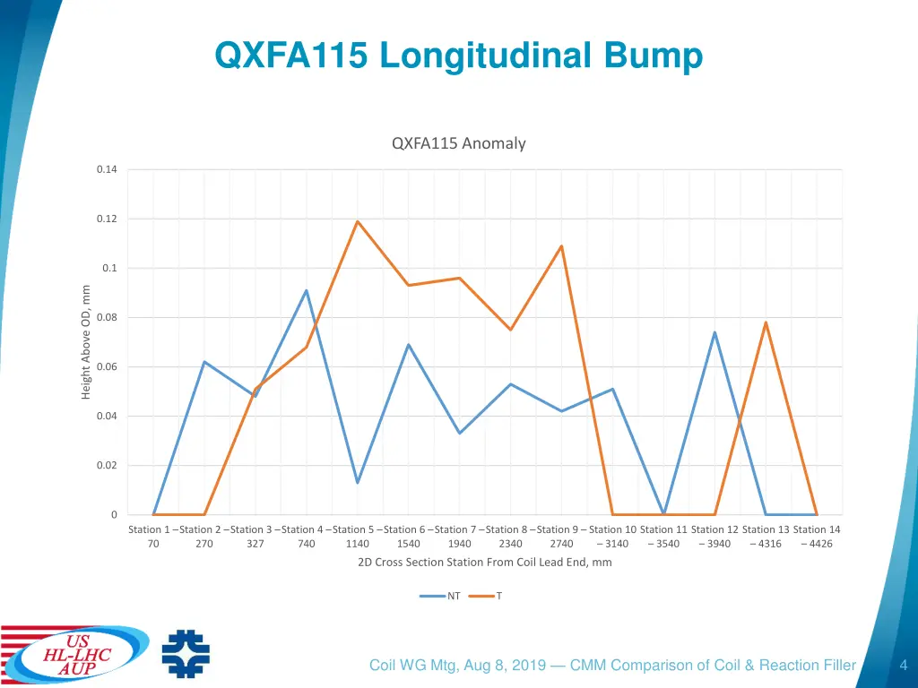 qxfa115 longitudinal bump