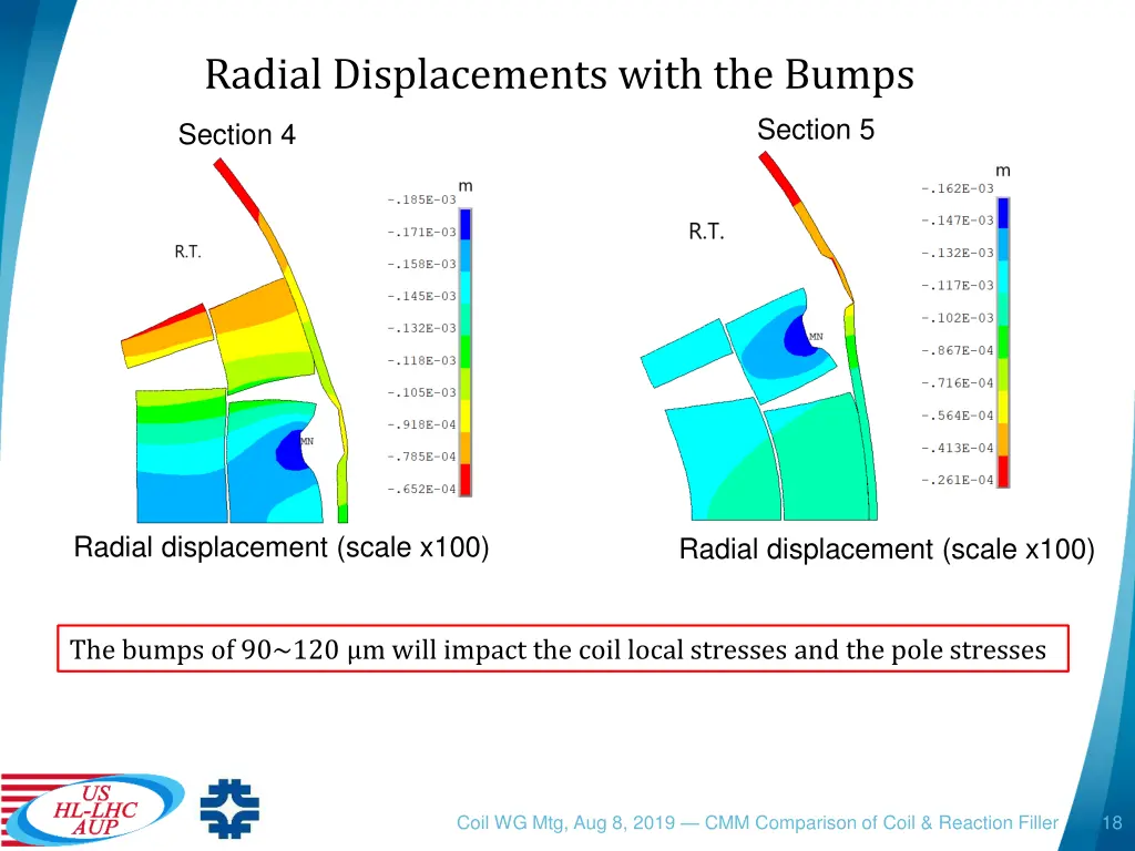 radial displacements with the bumps