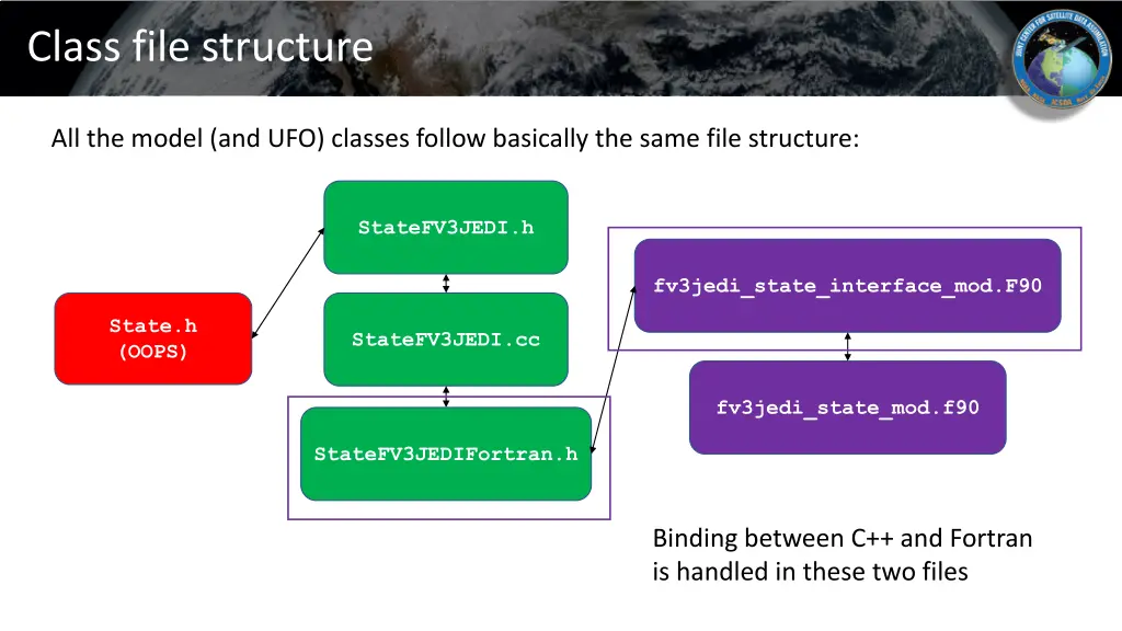 class file structure