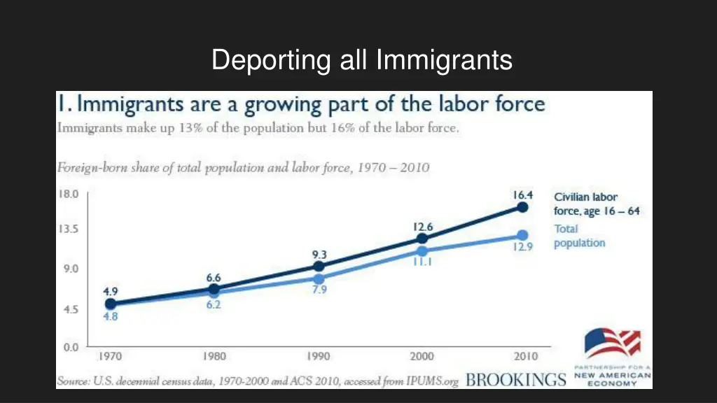deporting all immigrants 2