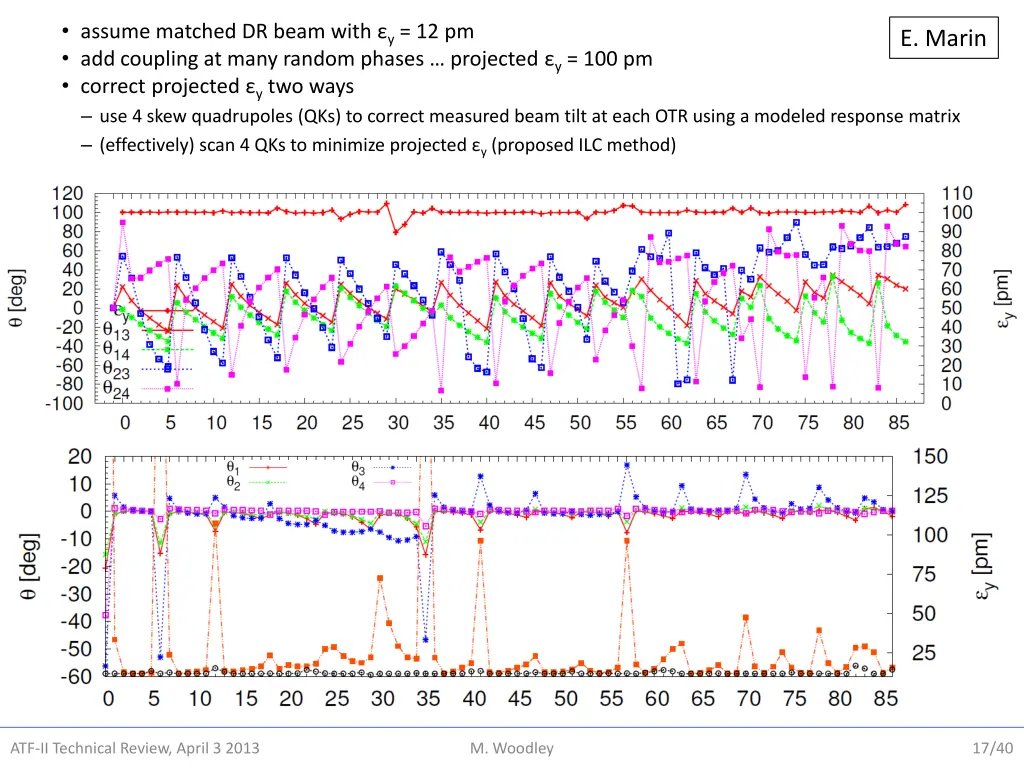 assume matched dr beam with y 12 pm add coupling