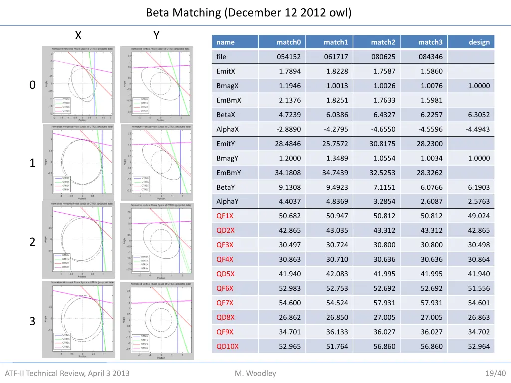 beta matching december 12 2012 owl