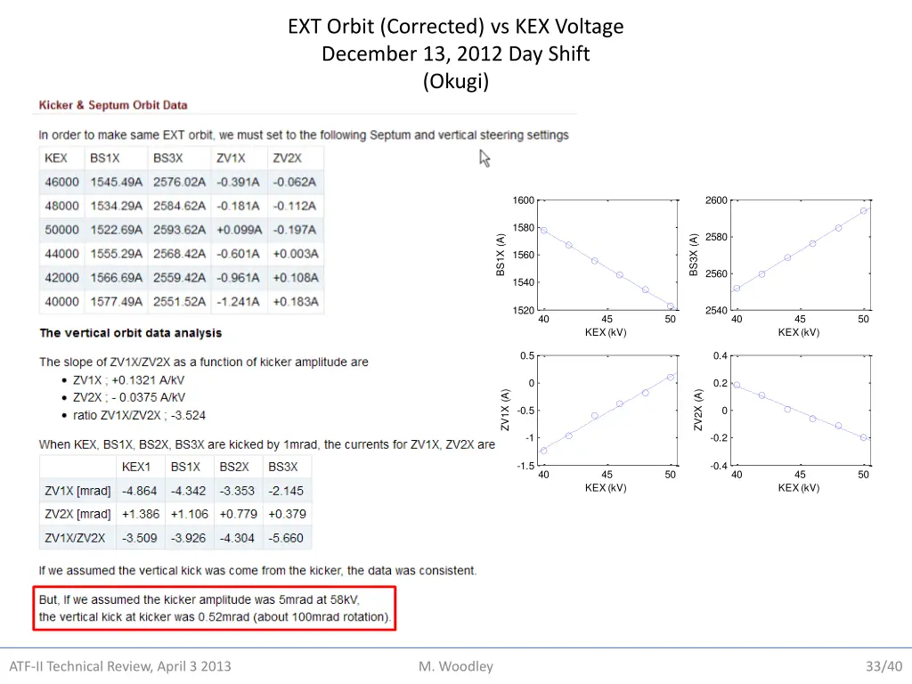 ext orbit corrected vs kex voltage december