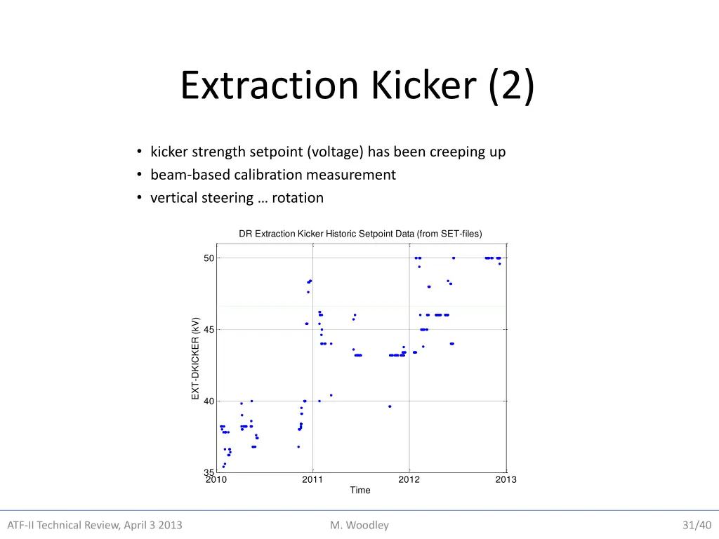 extraction kicker 2