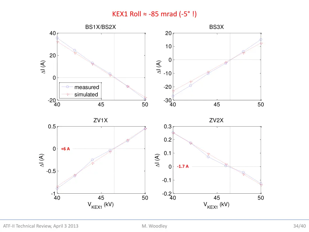 kex1 roll 85 mrad 5