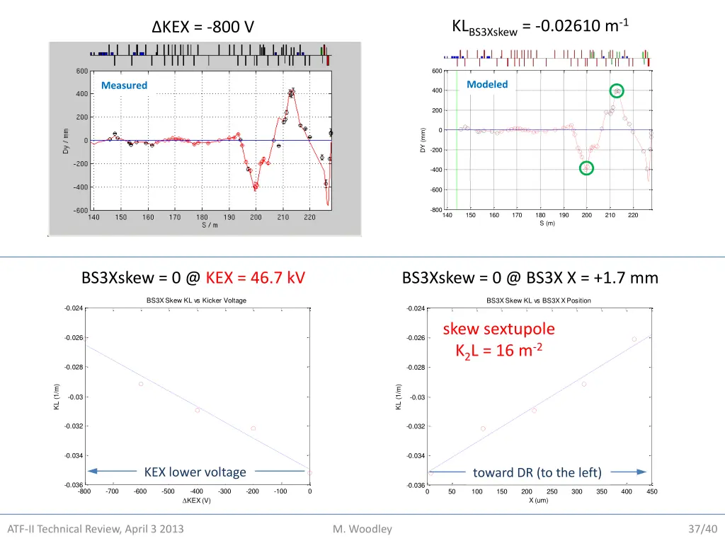 kl bs3xskew 0 02610 m 1
