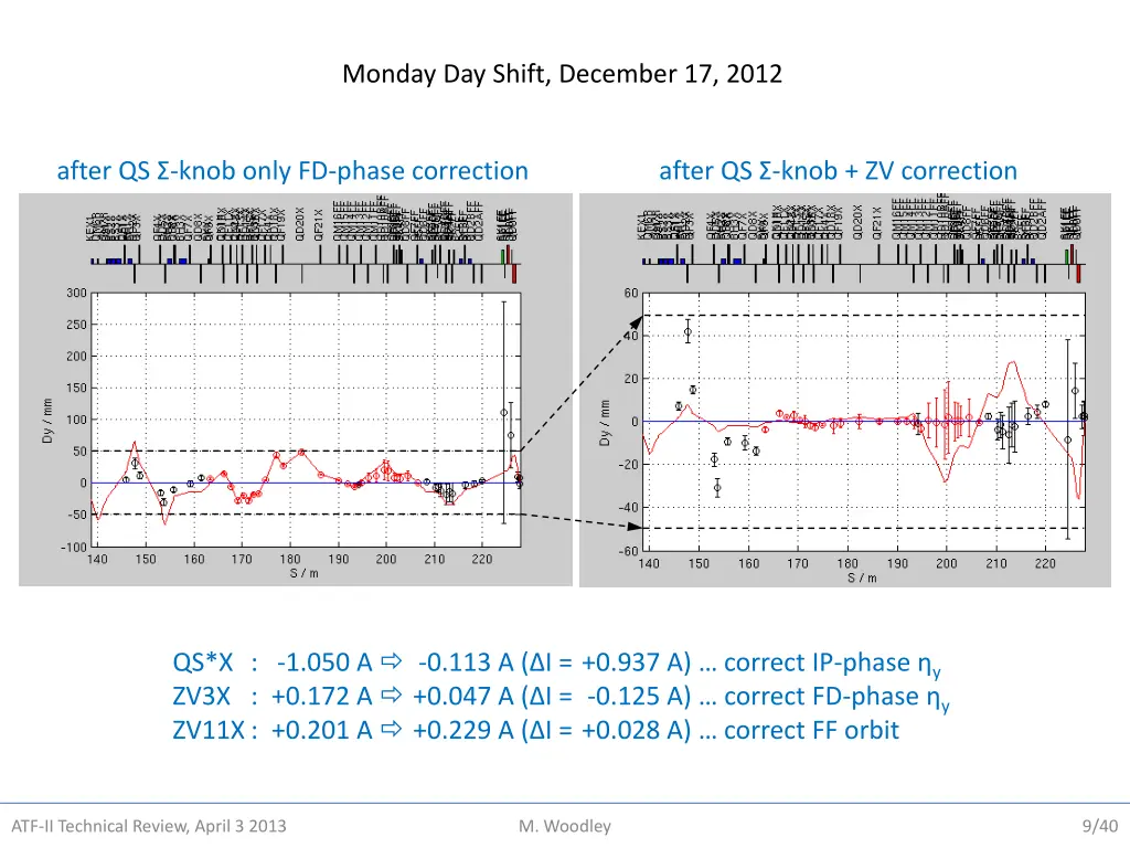 monday day shift december 17 2012