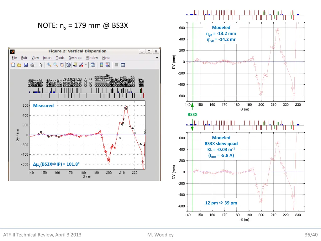 note x 179 mm @ bs3x