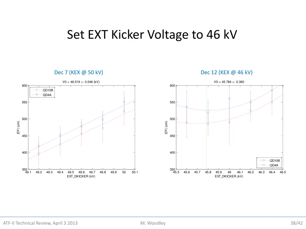 set ext kicker voltage to 46 kv