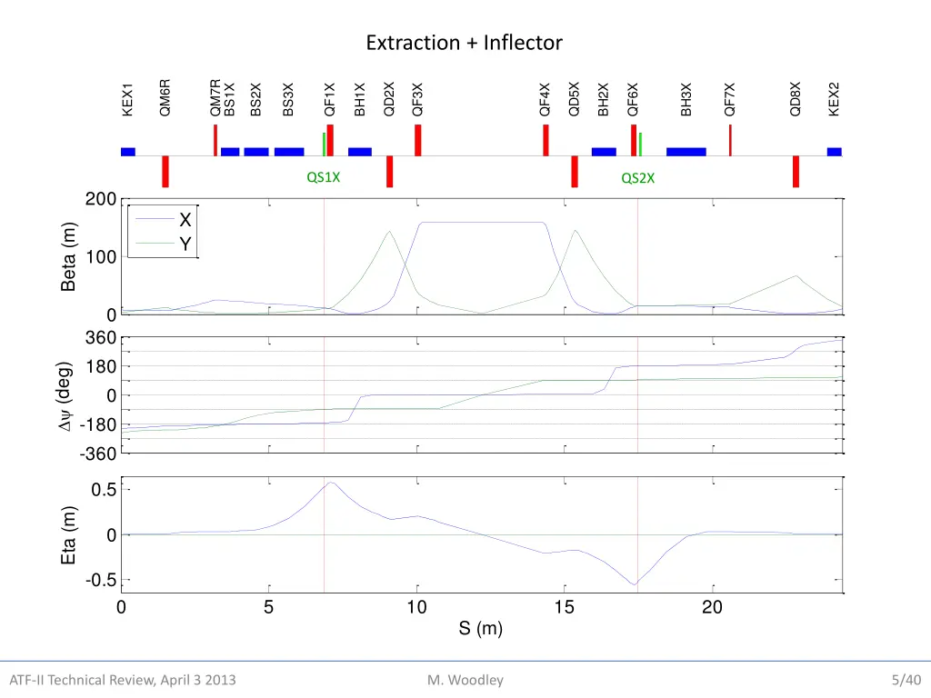 slide5