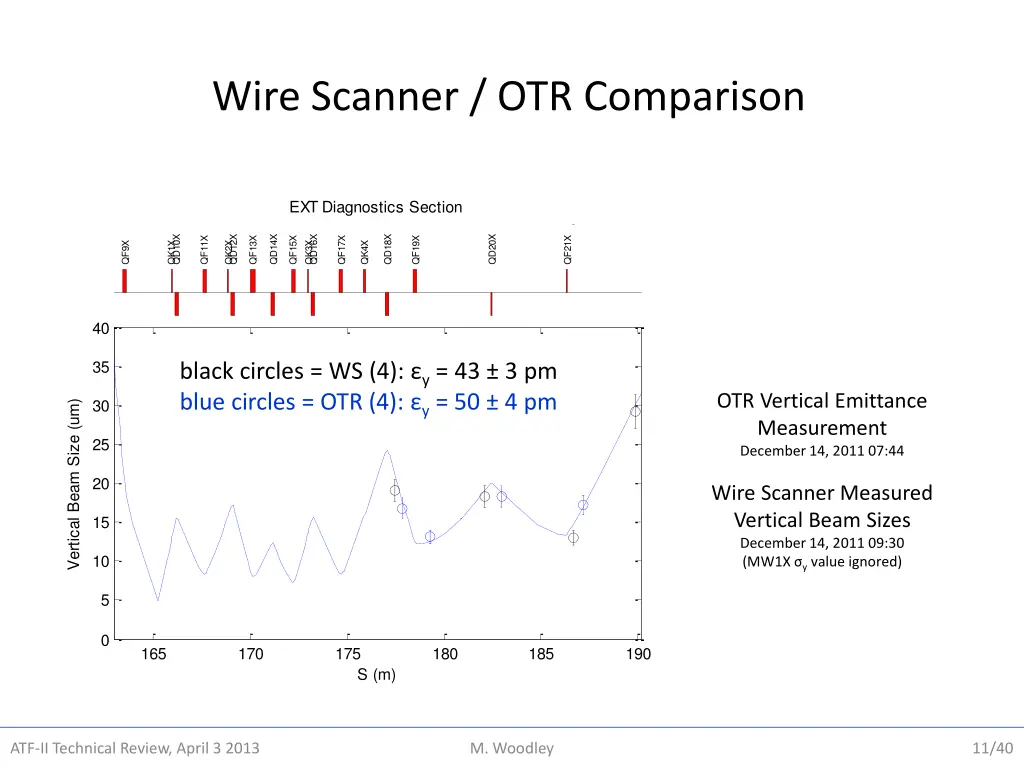 wire scanner otr comparison