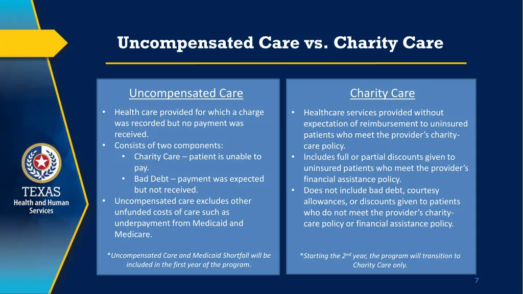 uncompensated care vs charity care