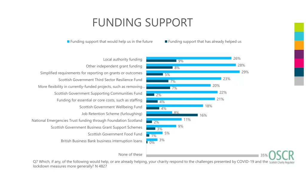funding support