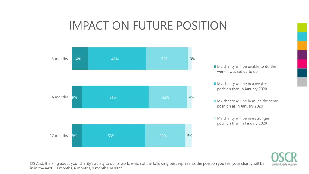impact on future position