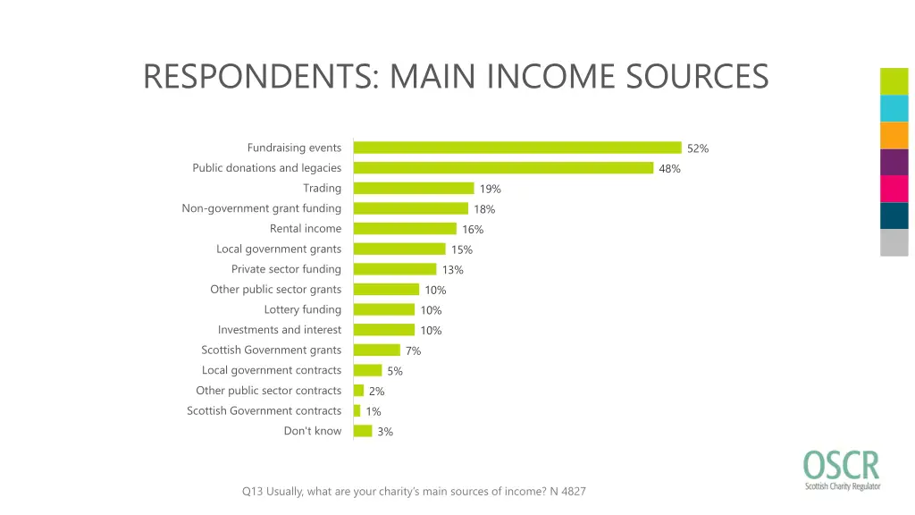 respondents main income sources