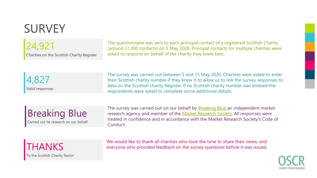 survey 24 921 charities on the scottish charity