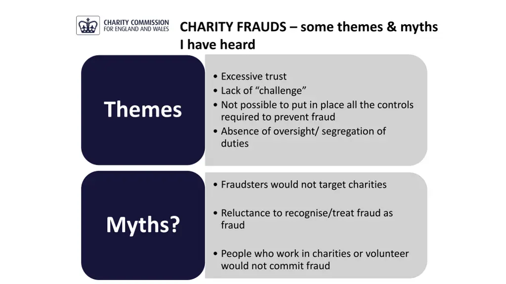 charity frauds some themes myths i have heard