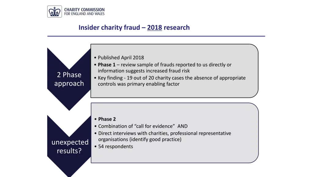 insider charity fraud 2018 research
