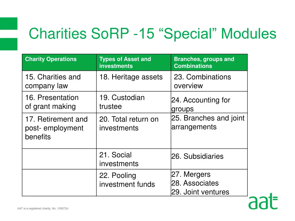 charities sorp 15 special modules