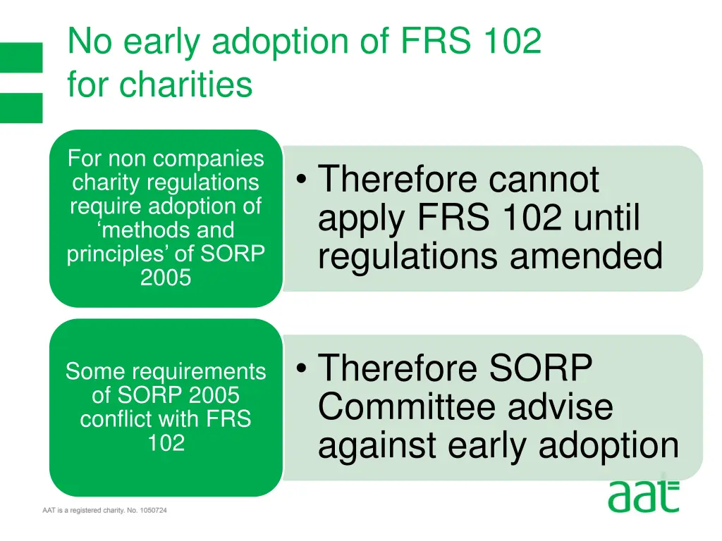 no early adoption of frs 102 for charities