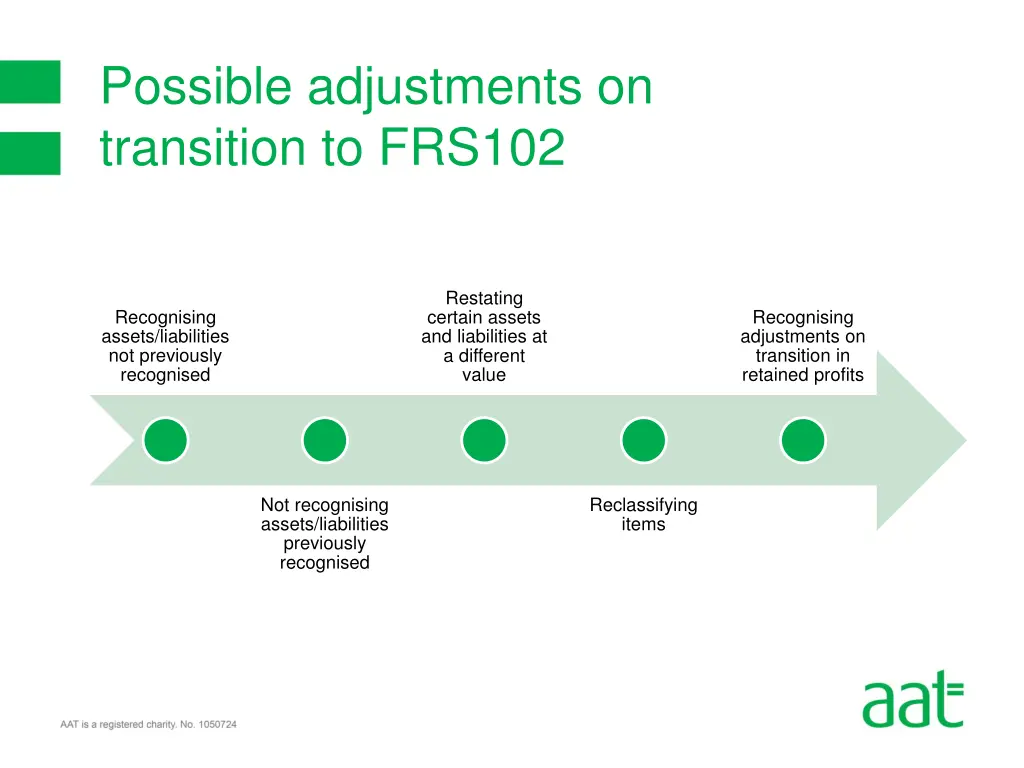 possible adjustments on transition to frs102
