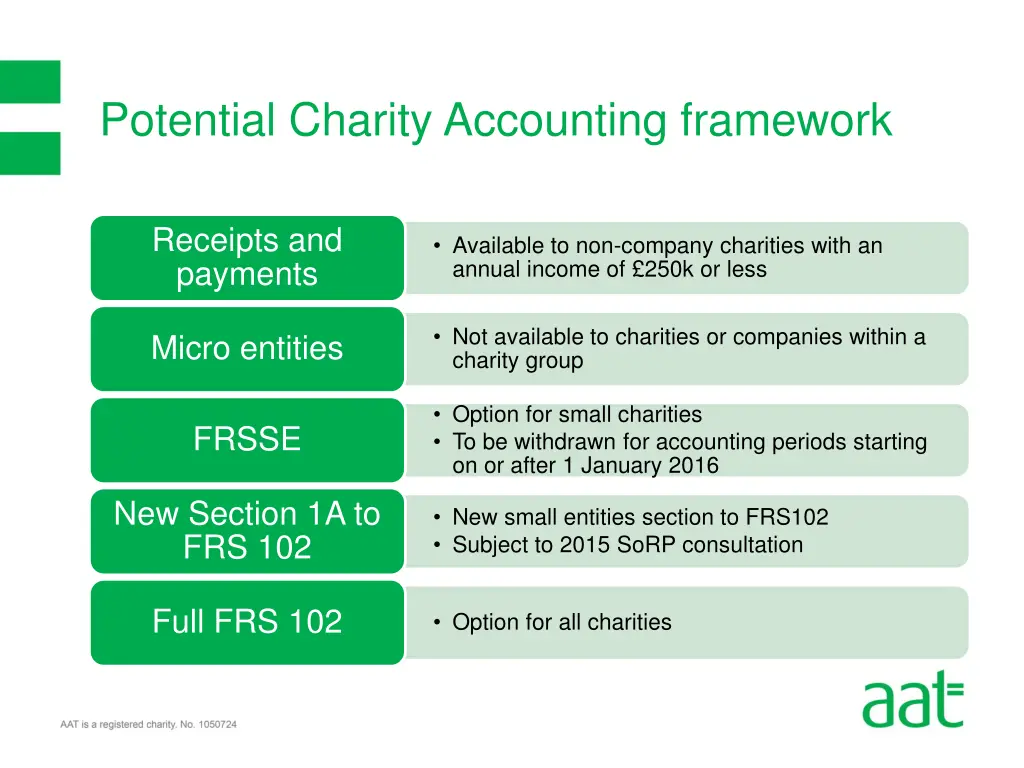 potential charity accounting framework