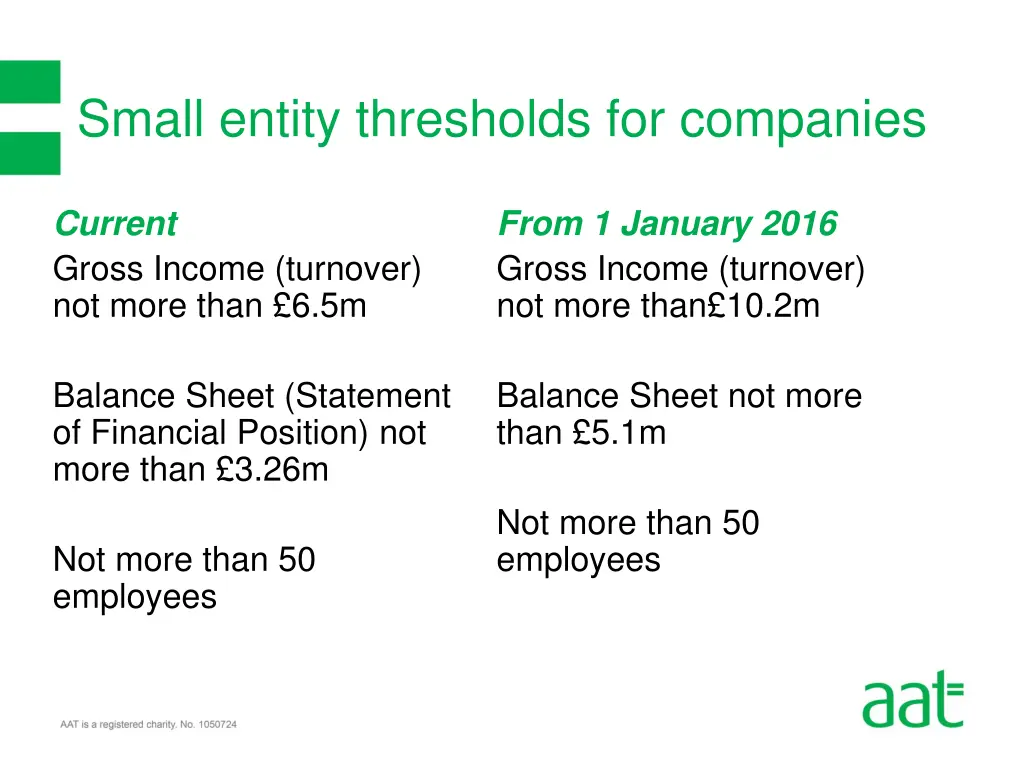 small entity thresholds for companies
