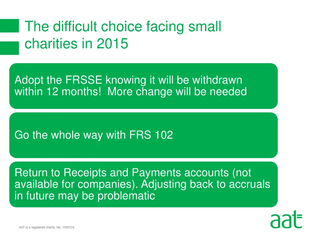 the difficult choice facing small charities