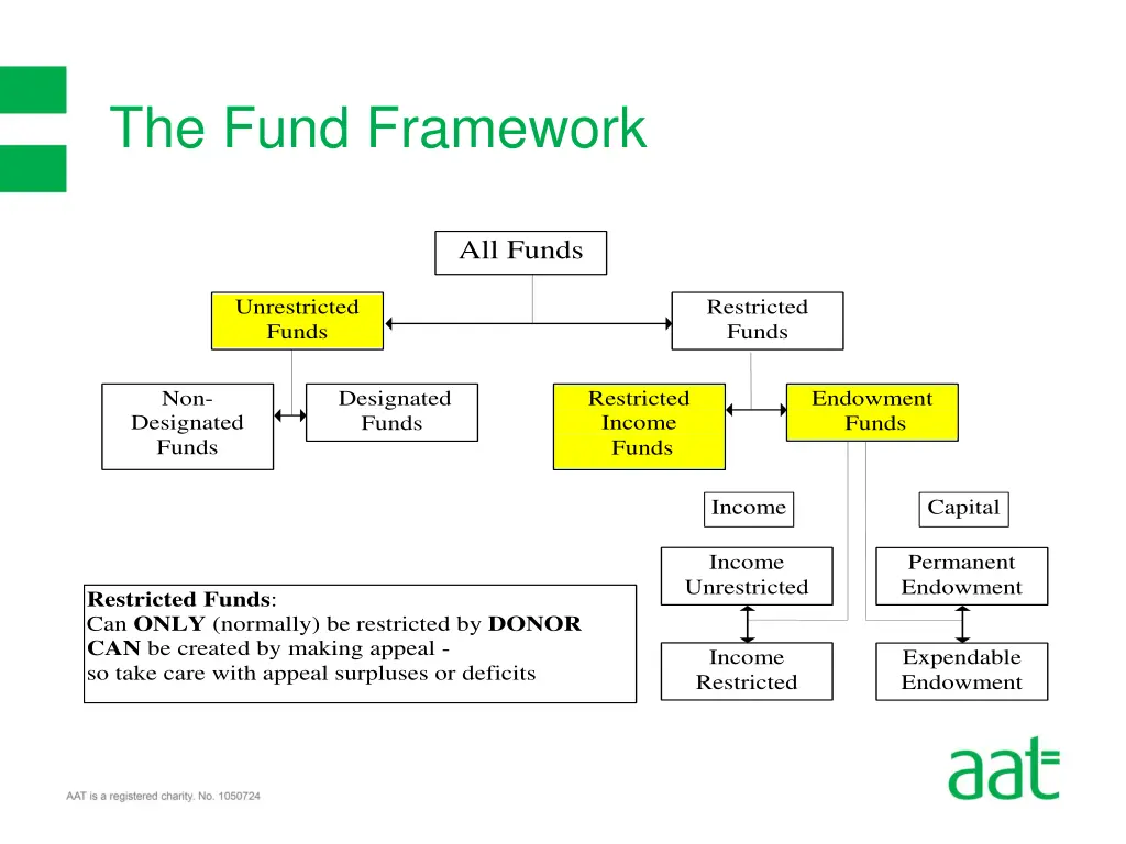 the fund framework