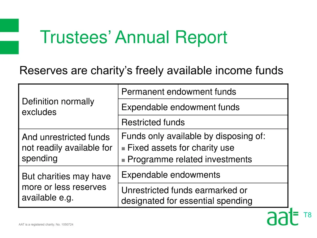 trustees annual report