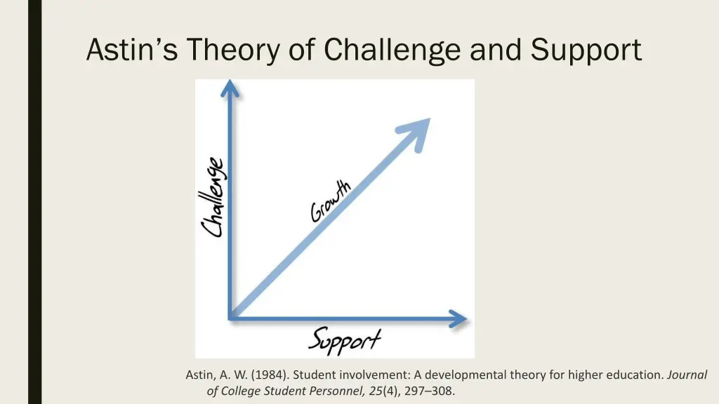 astin s theory of challenge and support