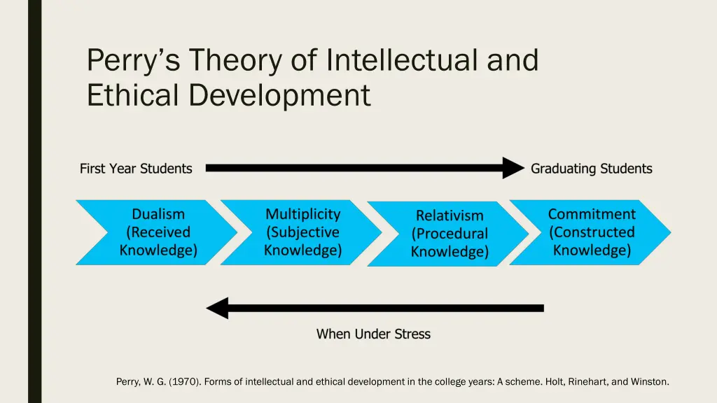 perry s theory of intellectual and ethical