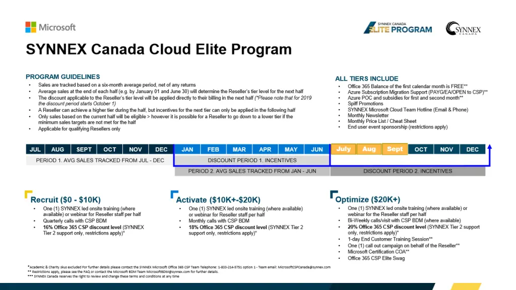 synnex canada cloud elite program