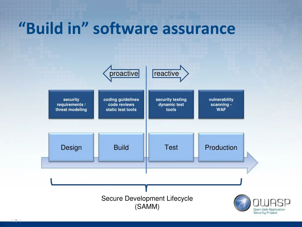 build in software assurance
