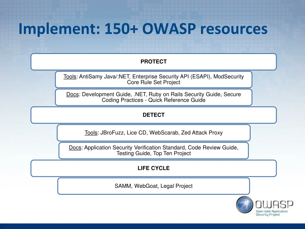 implement 150 owasp resources