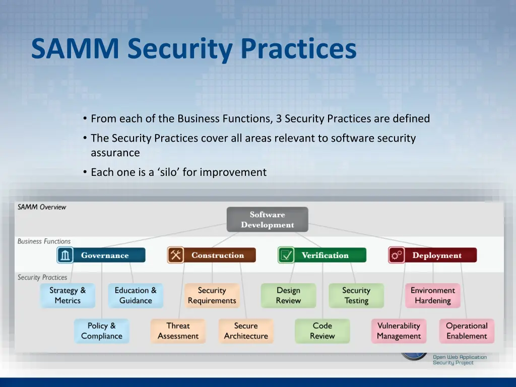 samm security practices