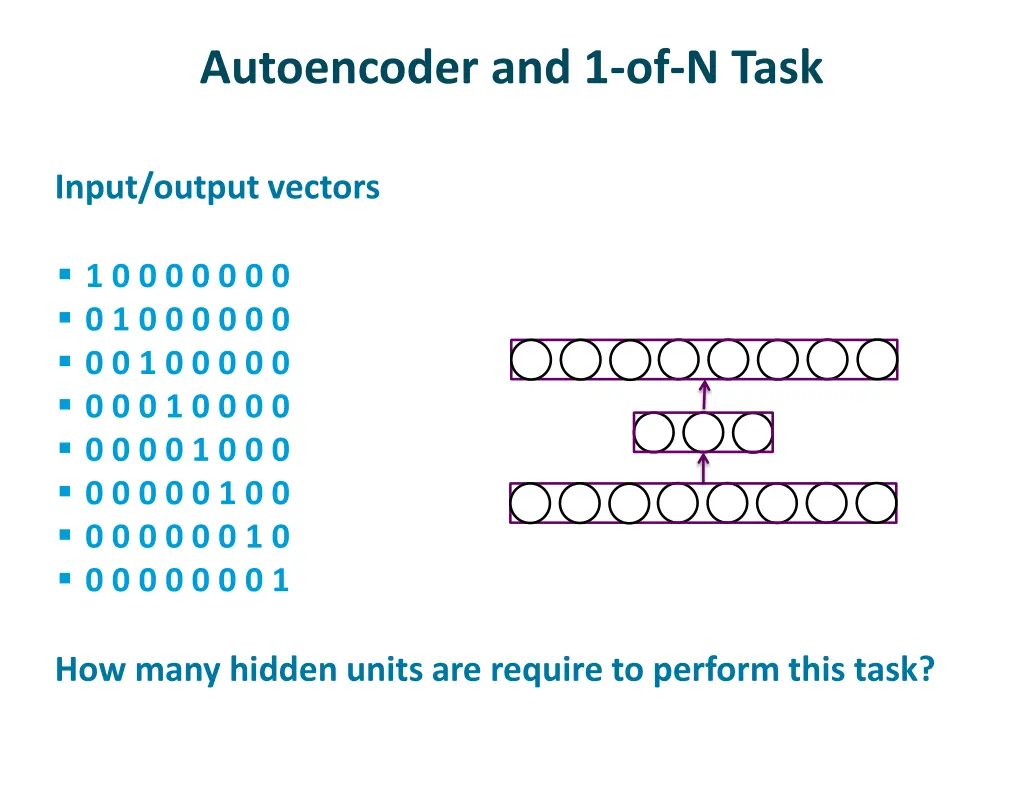 autoencoder and 1 of n task