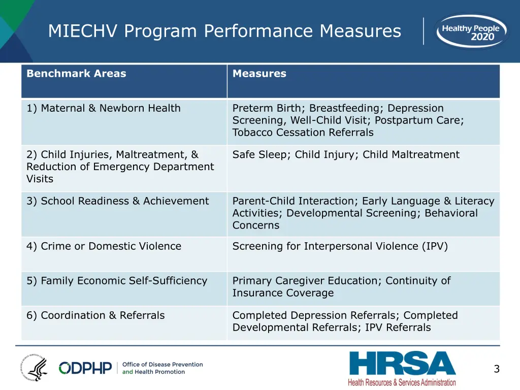 miechv program performance measures
