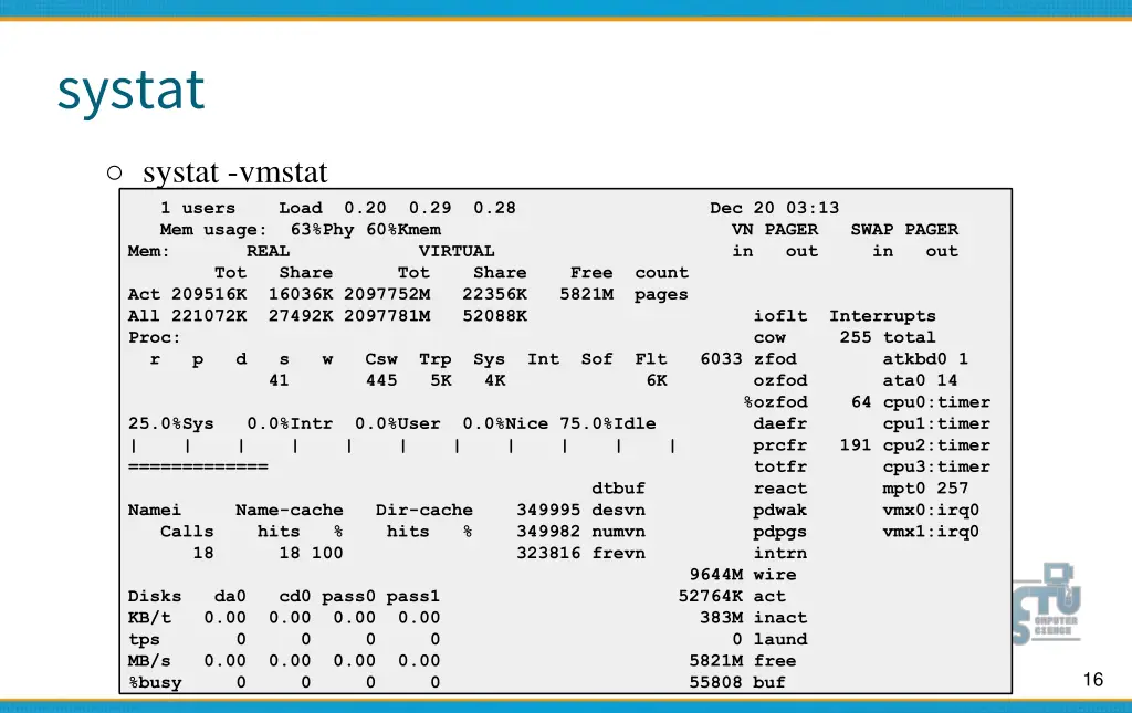 systat 1