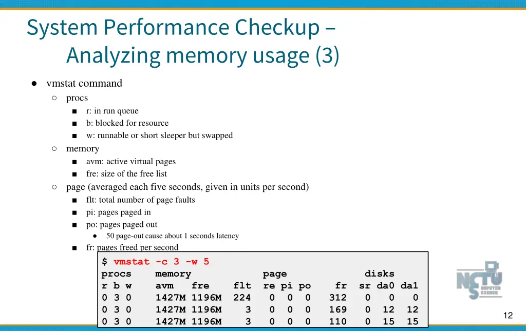 system performance checkup analyzing memory usage 2