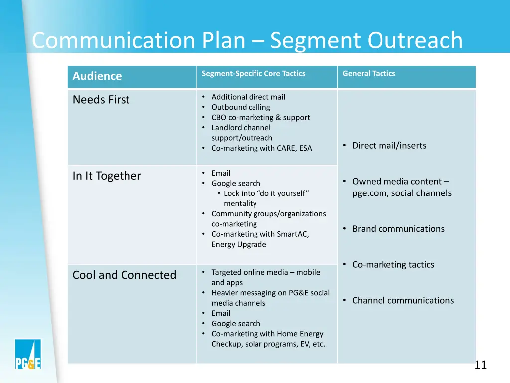 communication plan segment outreach