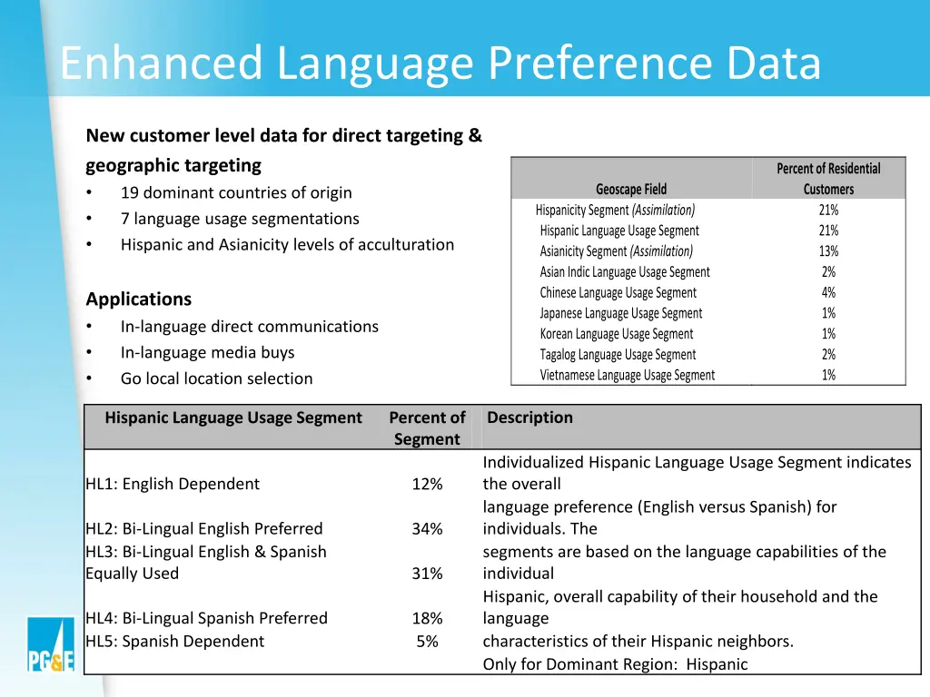 enhanced language preference data